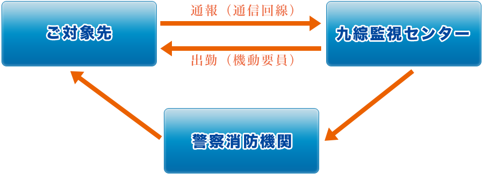 システムイメージ
